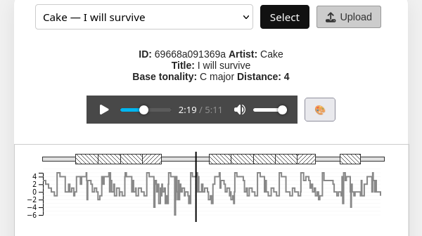 Illustration du démonstrateur Hurmony