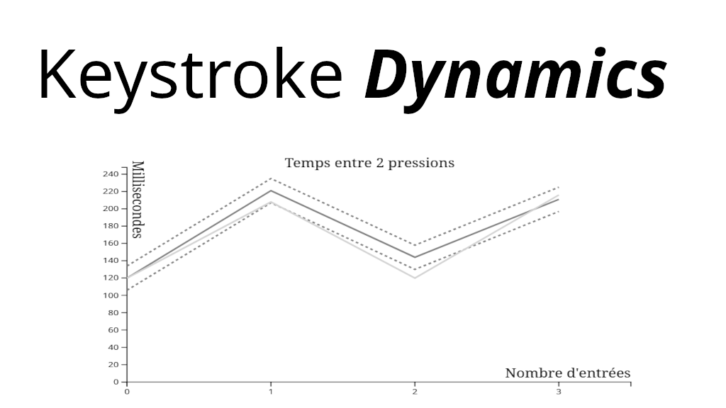 Illustration of the demonstrator Keystroke